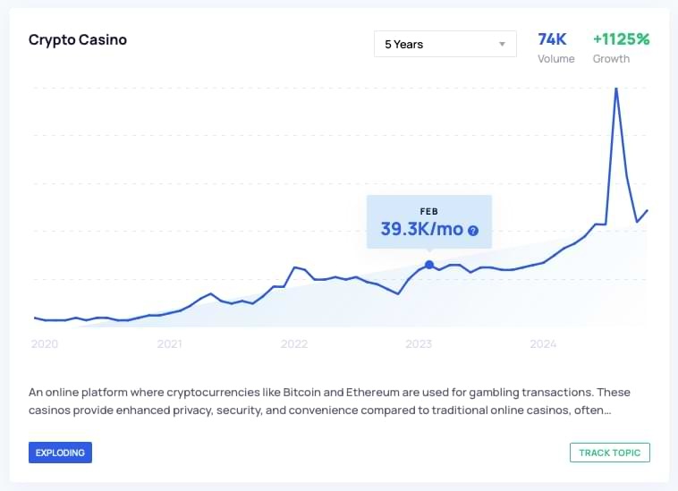 crypto casino trend