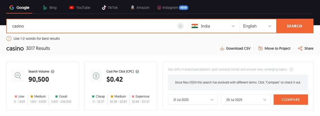 Casino keyword Answer the Public