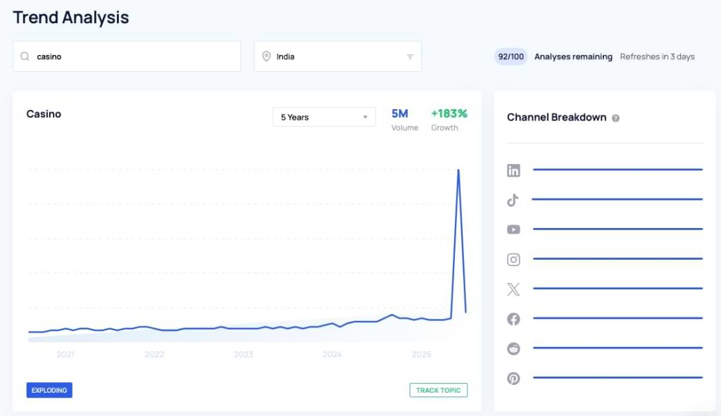 Trend analysis casino keyword India