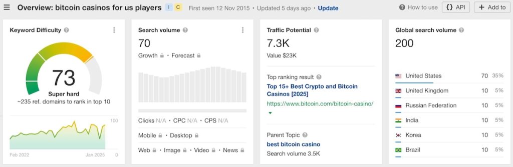 Bitcoin casinos for US players keyword analysis