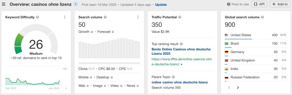 Casinos ohne lizenz Germany keyword analysis