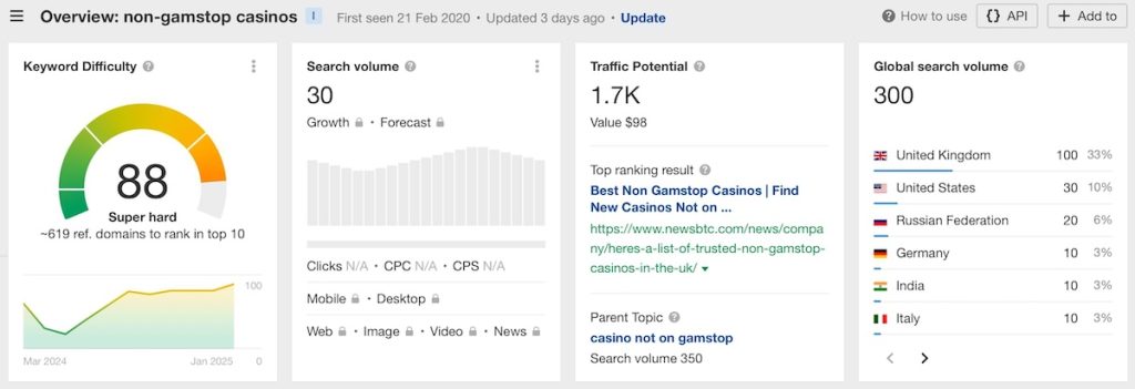 Non-Gamstop casinos keyword analysis