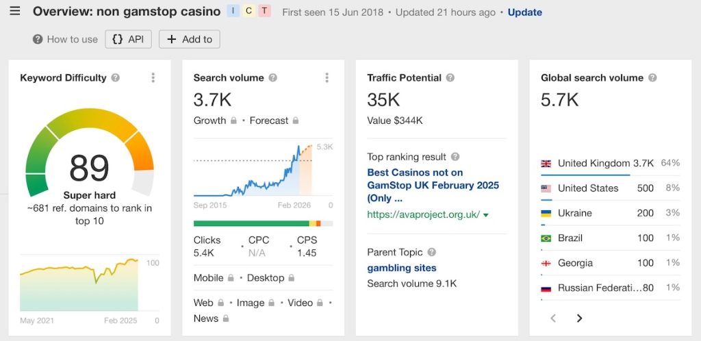 Non Gamstop Casino overview Ahrefs