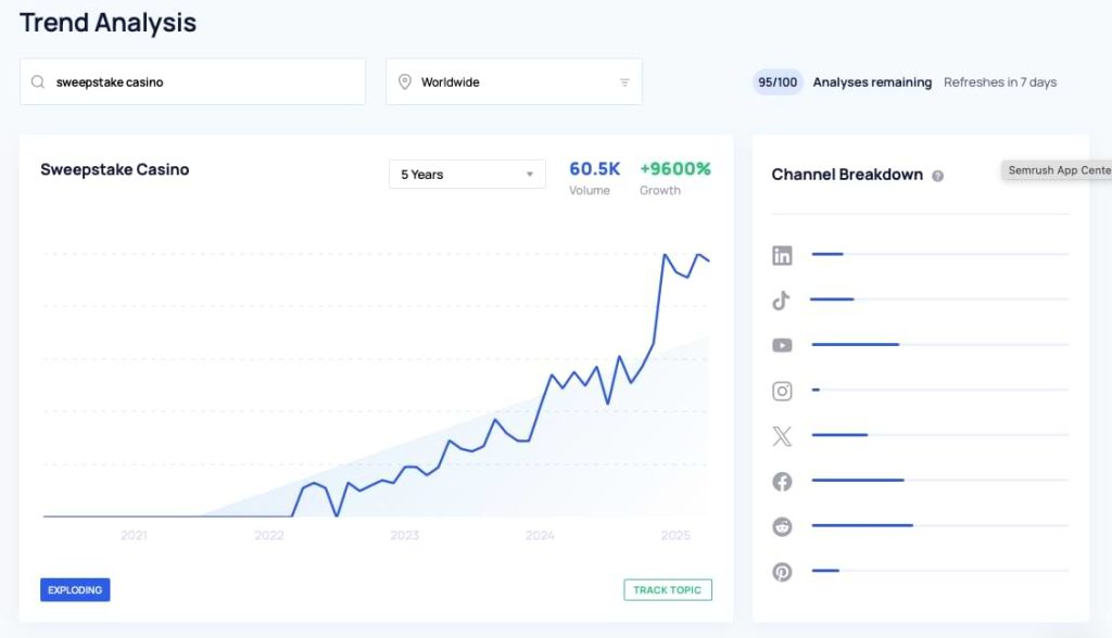 sweepstakes casino trend