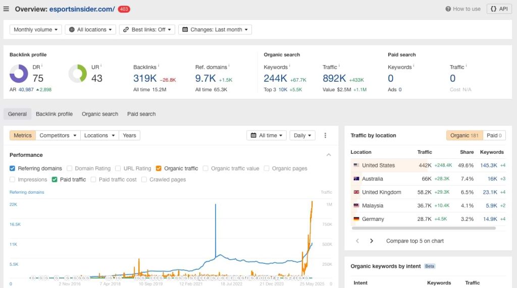 esportinsider.com backlink profile ahrefs