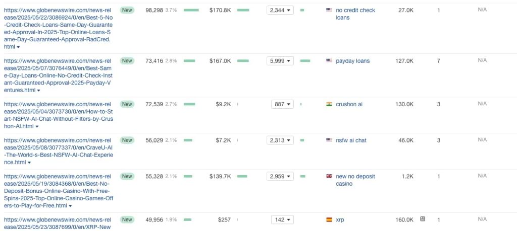 globenewswire.com top ranking pages on google