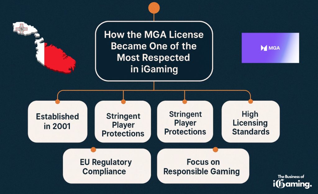how the MGA-license became one of the most respected in iGaming