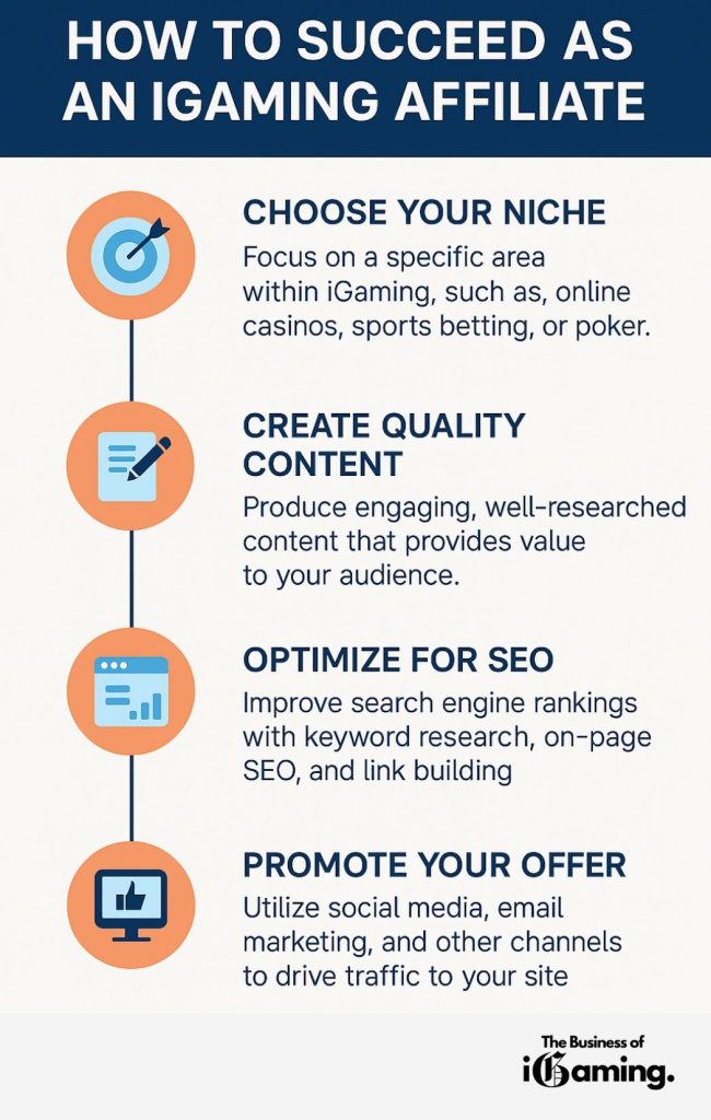 How to succeed as an igaming affiliate infographic