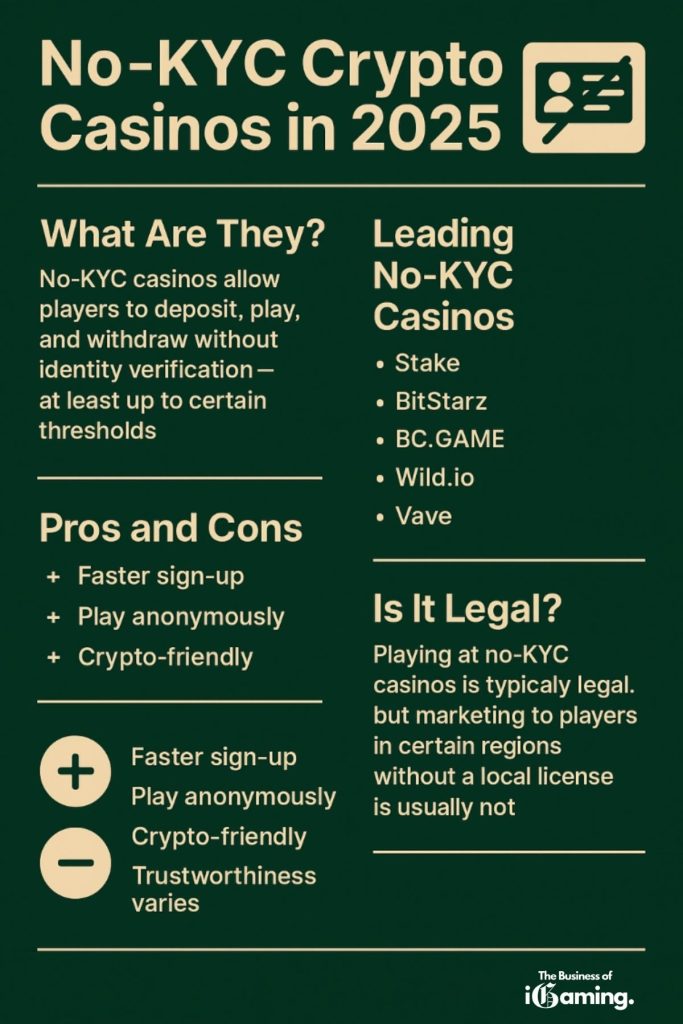 No-KYC Crypto Casinos 2025 infographic