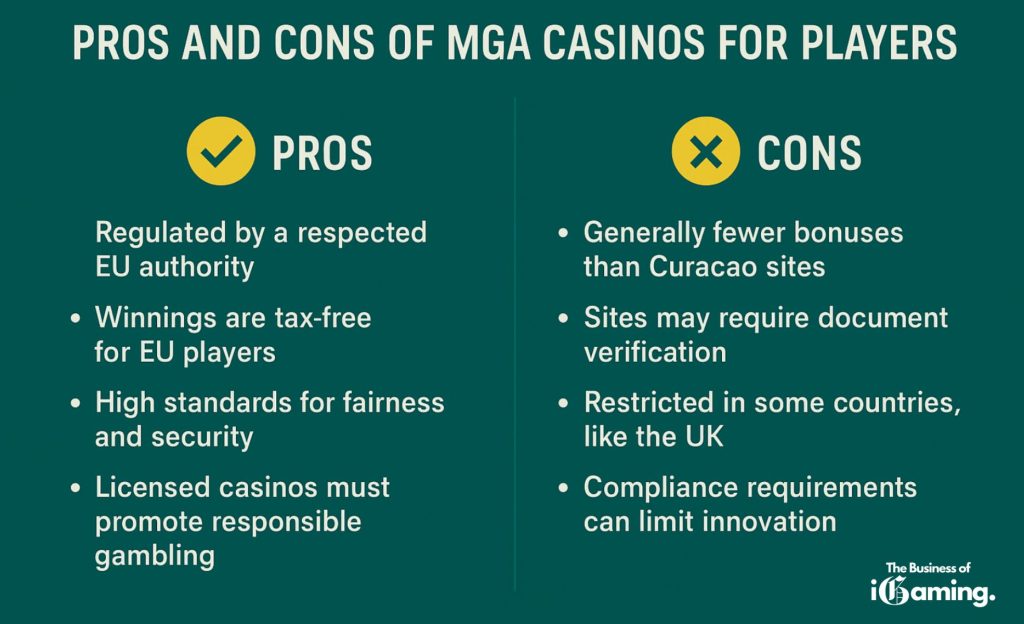 pros and cons with the MGA licens for players infographic