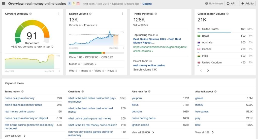 real money online casino keyword difficulty