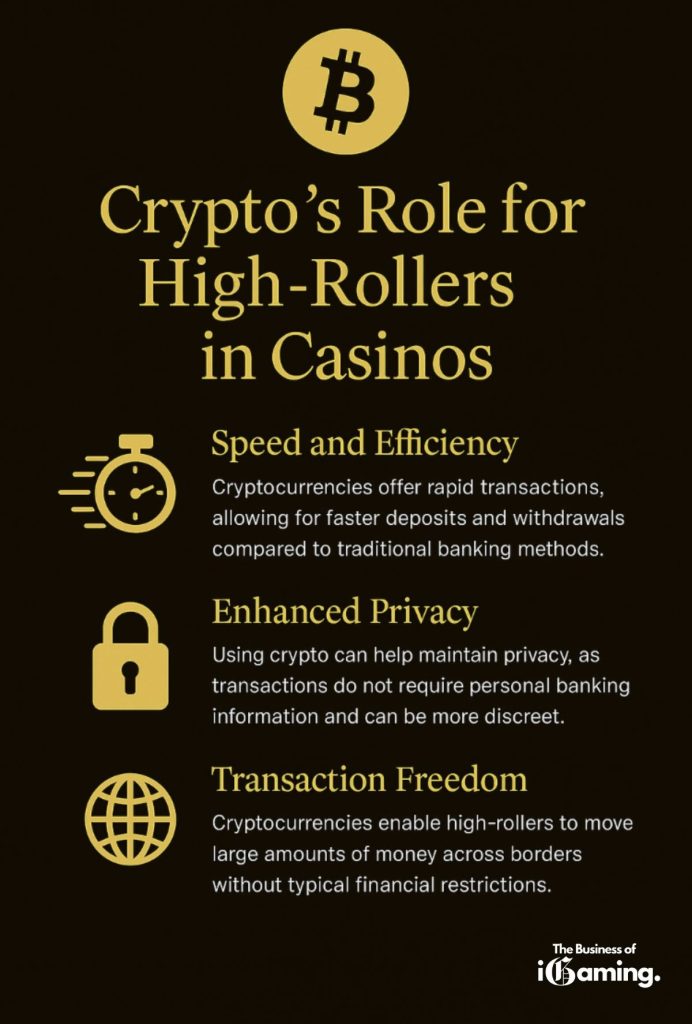 crypto's role for high-rollers in casinos