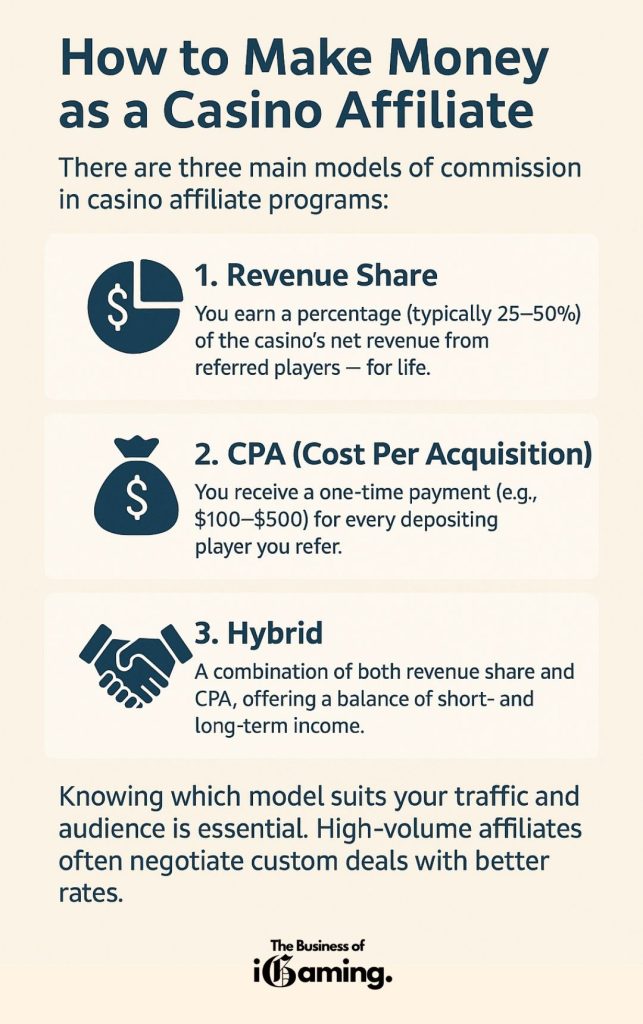 How casino affiliates make money infographic