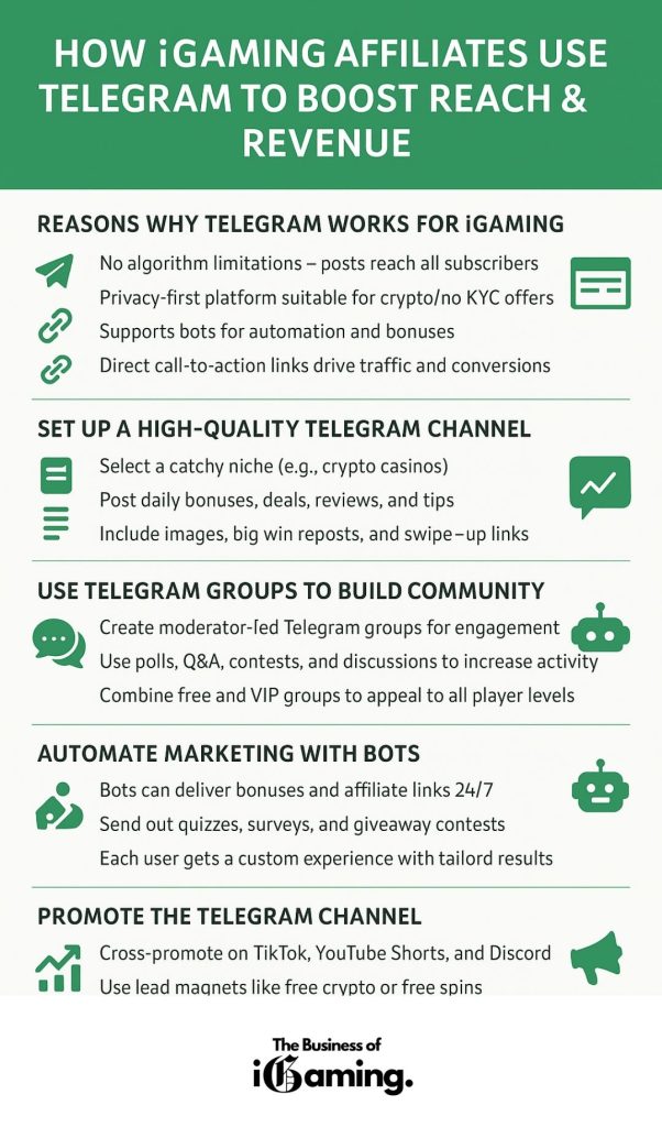 Telegram for iGaming affiliates infographic