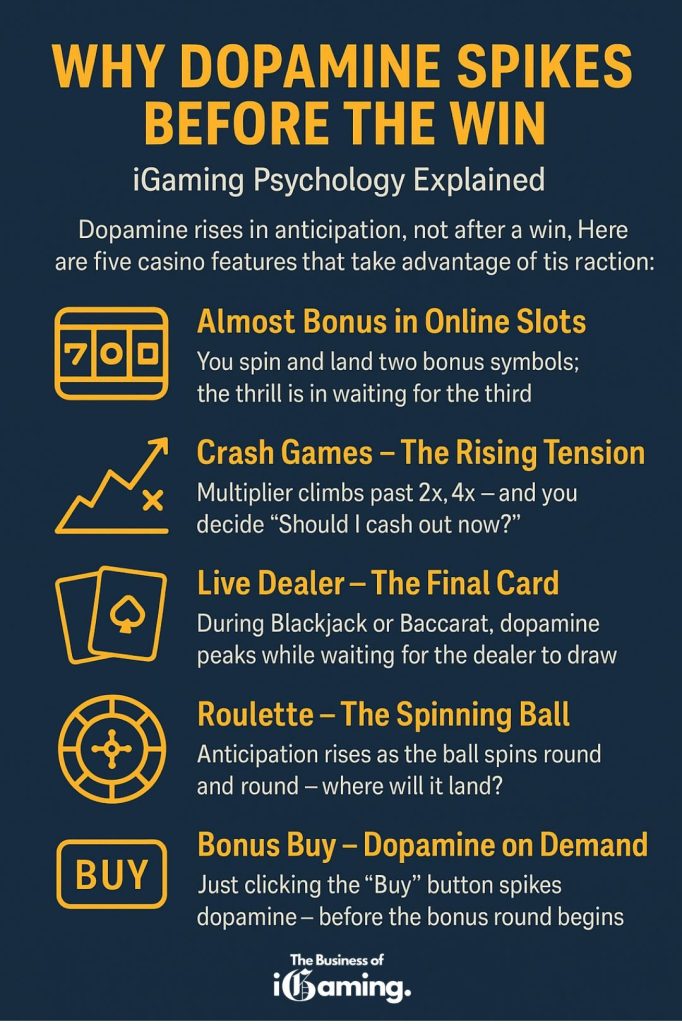 dopamine effect gambling inforgraphic