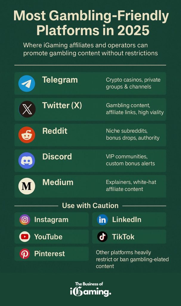 most gambling friendly social media platforms 2025