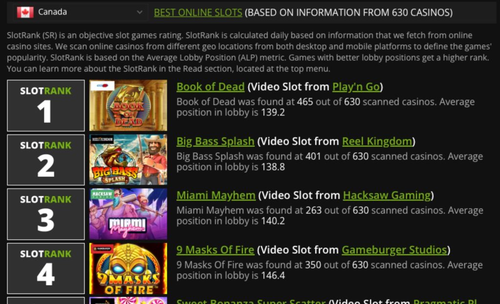 Slotrank Slotcatalog