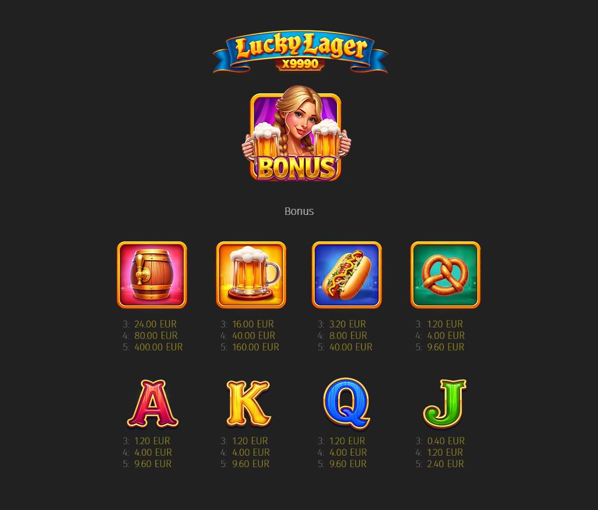 Lucky Lager X9990 BGaming Paytable