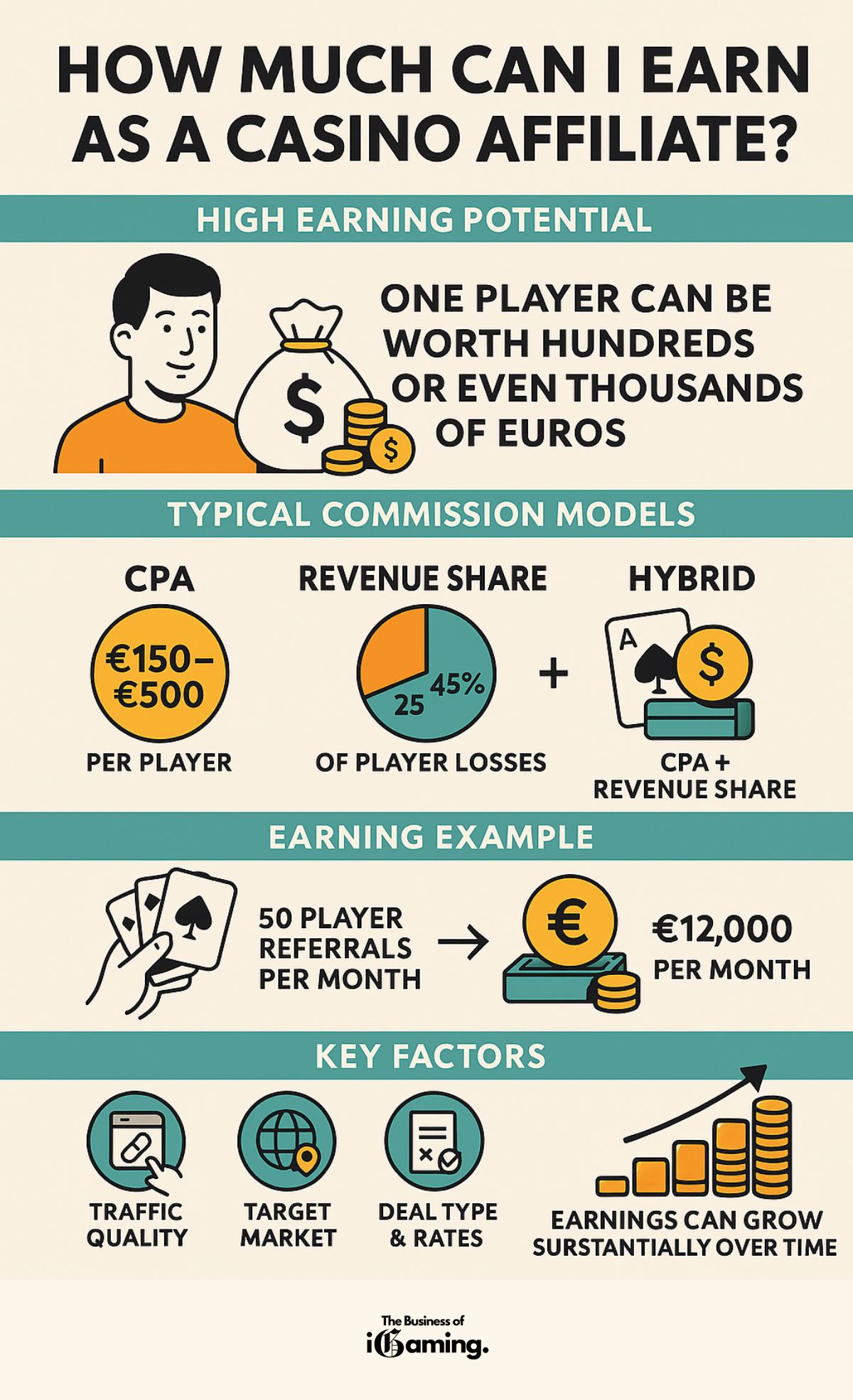 How much can I earn as a casino affiliate infographic