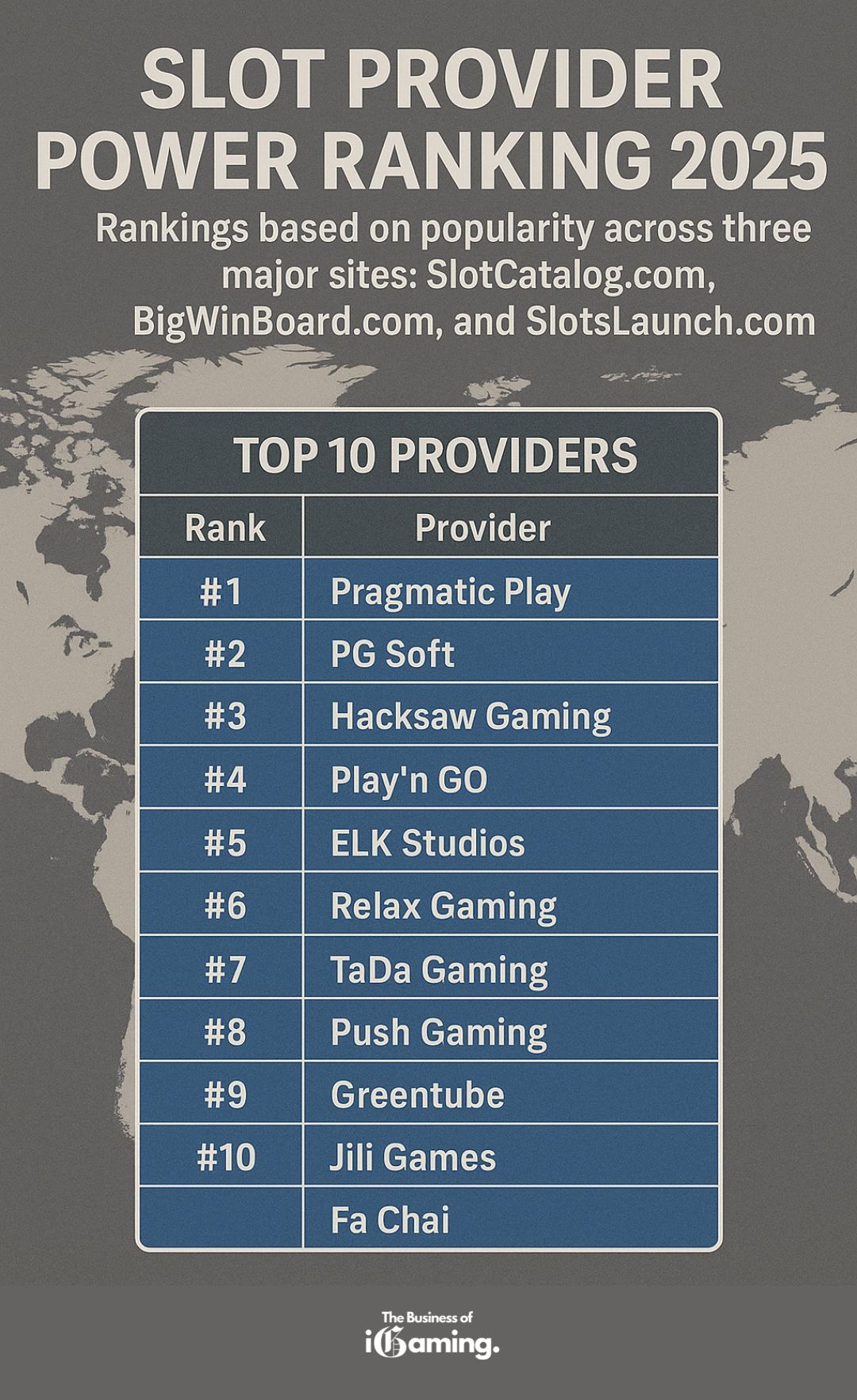 slot provider power ranking 2025
