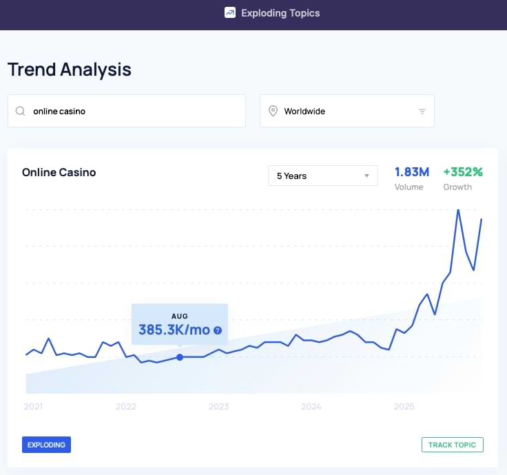 trend analysis online casino Exploding Topics 2025