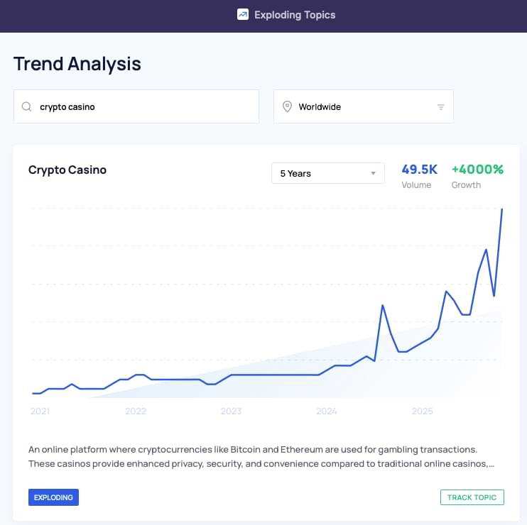Crypto Casino trend analysis Exploding Topics screenshot